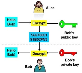 Encryption6
